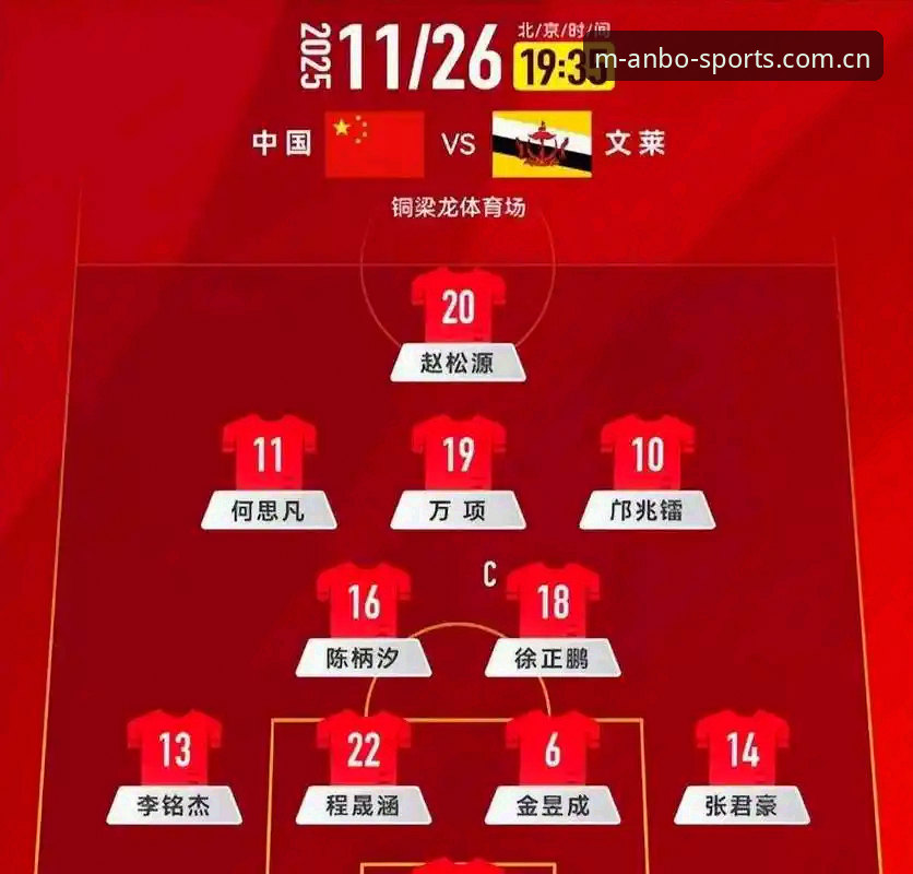 U17世界杯抽签结果揭晓，中国男女足能否在安博体育平台见证历史突破？